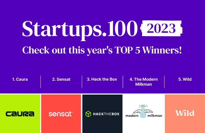 Caura, Zeelo make the 2023 Startups 100 index